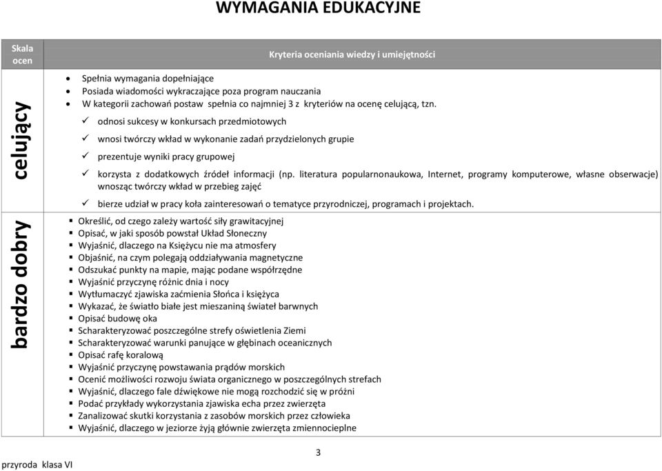 odnosi sukcesy w konkursach przedmiotowych wnosi twórczy wkład w wykonanie zadao przydzielonych grupie prezentuje wyniki pracy grupowej korzysta z dodatkowych źródeł informacji (np.