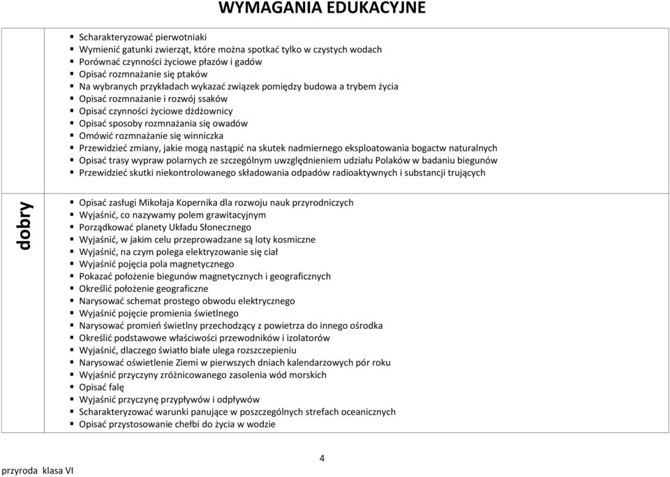 winniczka Przewidzied zmiany, jakie mogą nastąpid na skutek nadmiernego eksploatowania bogactw naturalnych Opisad trasy wypraw polarnych ze szczególnym uwzględnieniem udziału Polaków w badaniu