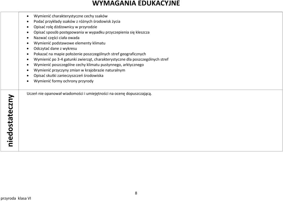 geograficznych Wymienid po 3-4 gatunki zwierząt, charakterystyczne dla poszczególnych stref Wymienid poszczególne cechy klimatu pustynnego, arktycznego Wymienid przyczyny