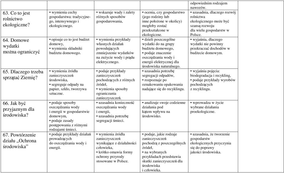 wymienia źródła zanieczyszczeń środowiska, segreguje odpady na papier, szkło, tworzywa sztuczne.