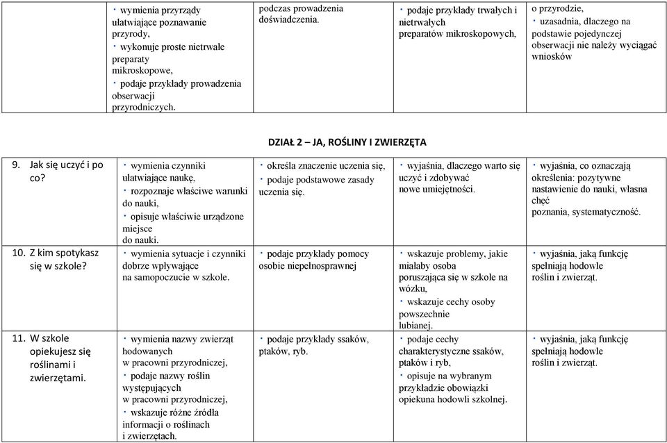 Jak się uczyć i po co? 10. Z kim spotykasz się w szkole? 11. W szkole opiekujesz się roślinami i zwierzętami.