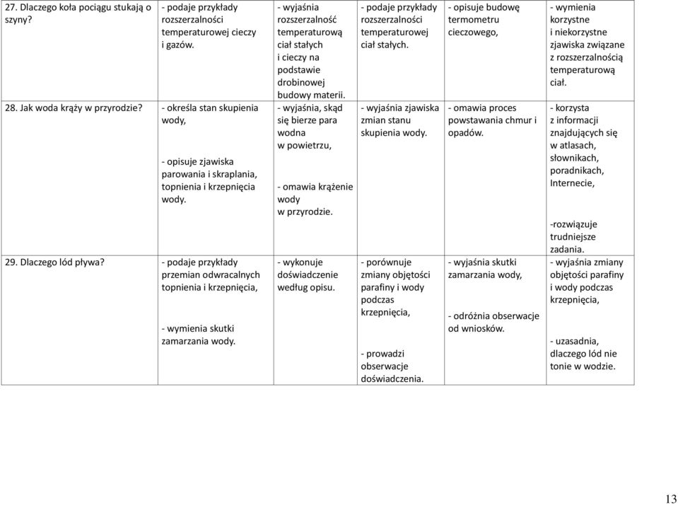 przemian odwracalnych topnienia i krzepnięcia, - wymienia skutki zamarzania wody. - wyjaśnia rozszerzalność temperaturową ciał stałych i cieczy na podstawie drobinowej budowy materii.