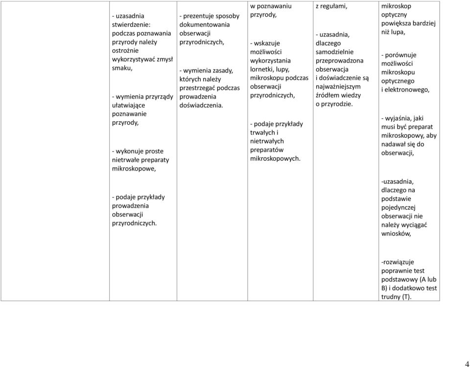 w poznawaniu przyrody, - wskazuje możliwości wykorzystania lornetki, lupy, mikroskopu podczas obserwacji przyrodniczych, trwałych i nietrwałych preparatów mikroskopowych.