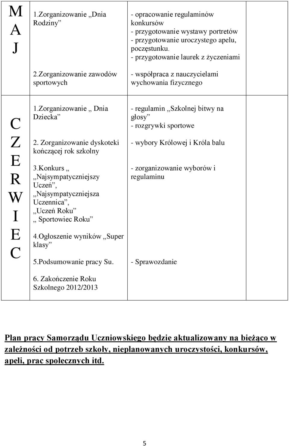 Konkurs Najsympatyczniejszy Uczeń, Najsympatyczniejsza Uczennica, Uczeń oku Sportowiec oku 4.Ogłoszenie wyników Super klasy 5.Podsumowanie pracy Su. 6.