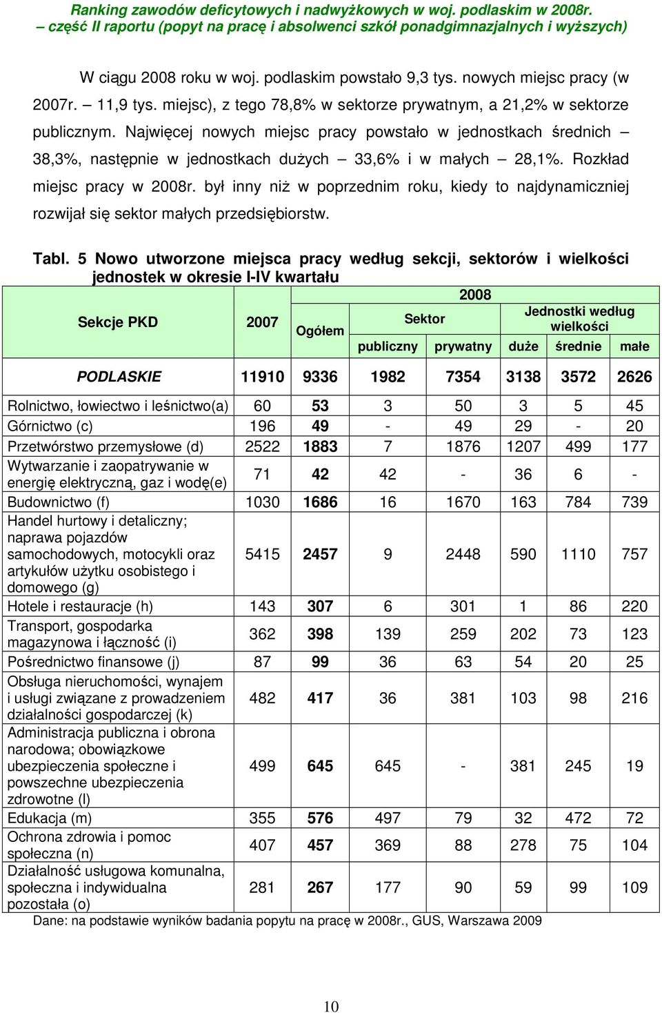 był inny niż w poprzednim roku, kiedy to najdynamiczniej rozwijał się sektor małych przedsiębiorstw. Tabl.
