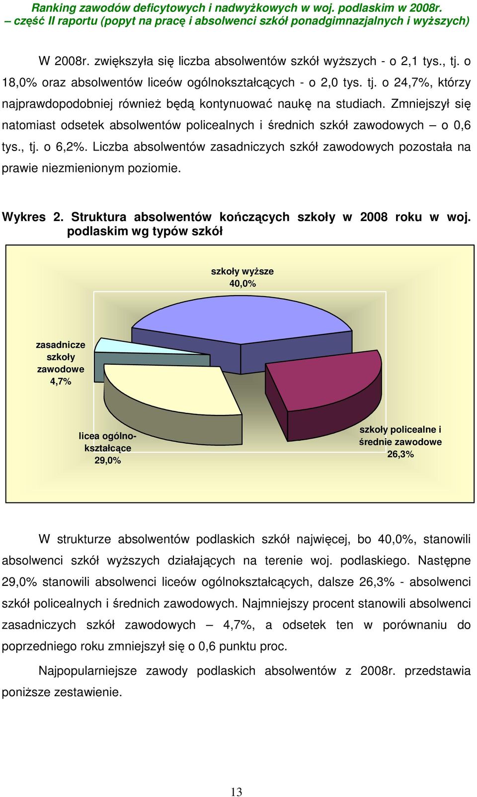Liczba absolwentów zasadniczych szkół zawodowych pozostała na prawie niezmienionym poziomie. Wykres 2. Struktura absolwentów kończących szkoły w 2008 roku w woj.