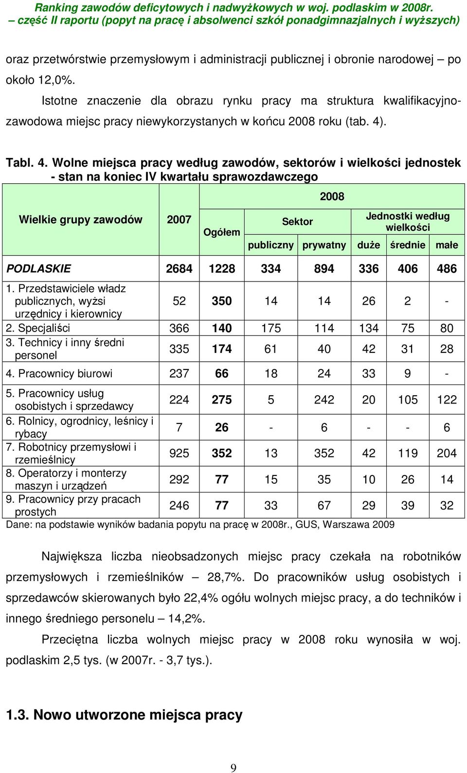 . Tabl. 4.