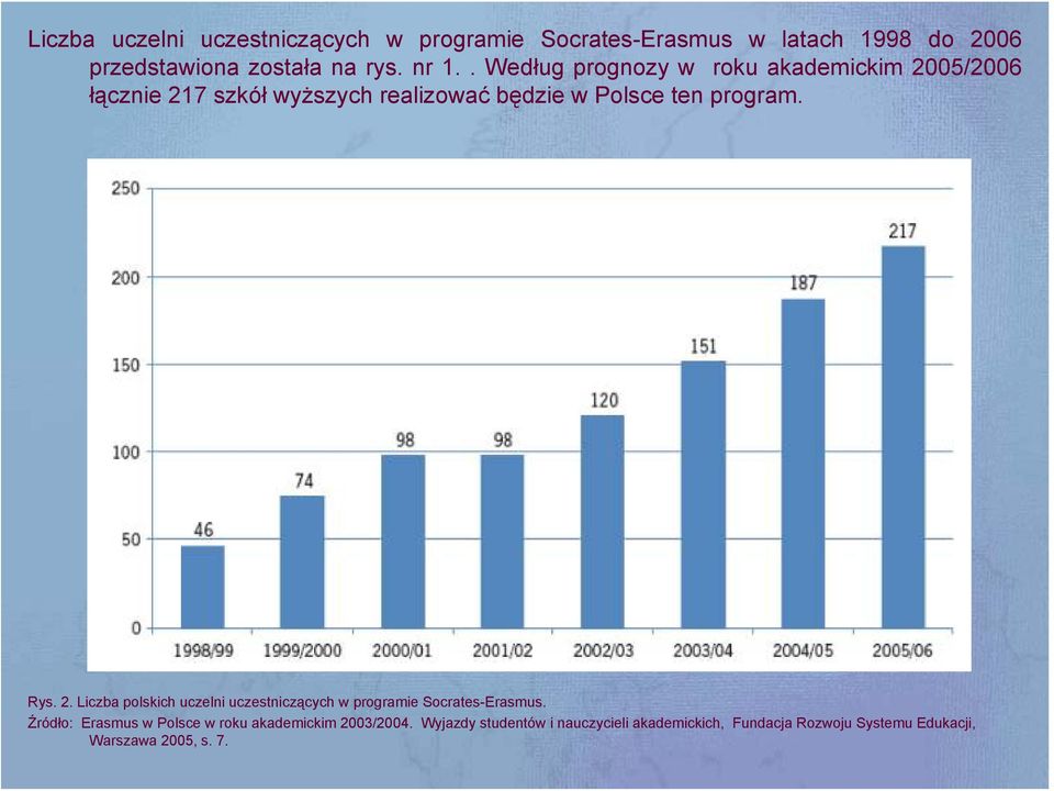 Сократ/Эразмус Rys. 2. Liczba polskich uczelni uczestniczących w programie Socrates-Erasmus.