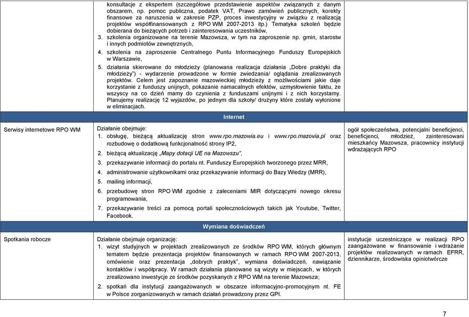 itp.) Tematyka szkoleń będzie dobierana do bieżących potrzeb i zainteresowania uczestników, 3. szkolenia organizowane na terenie Mazowsza, w tym na zaproszenie np.