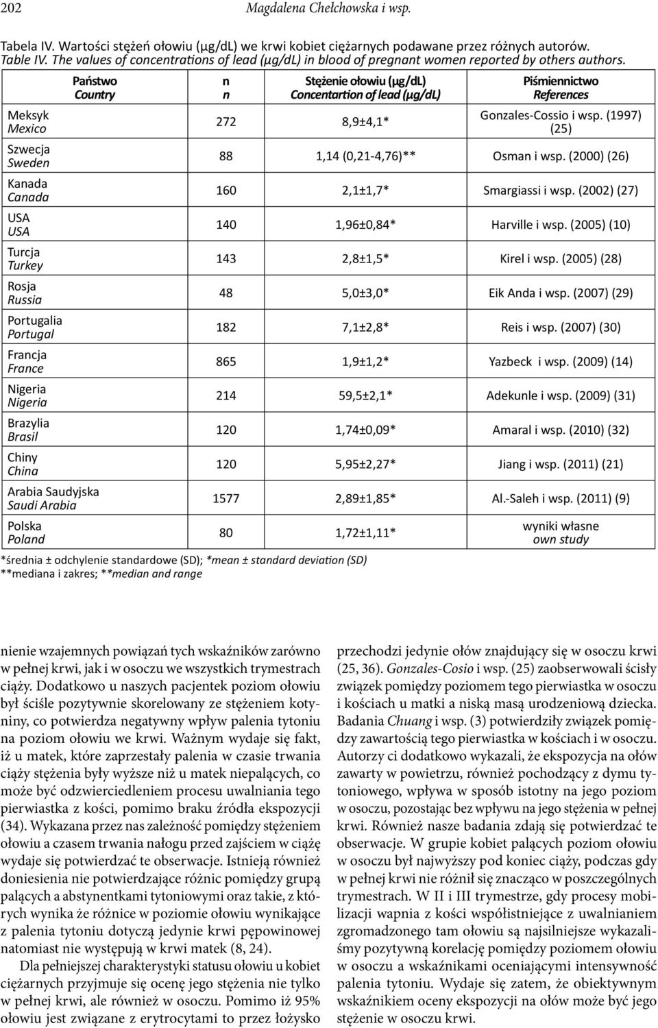 1577 ylenie stand own study nienie wzajemnych powiązań tych wskaźników zarówno w pełnej krwi, jak i w osoczu we wszystkich trymestrach ciąży.