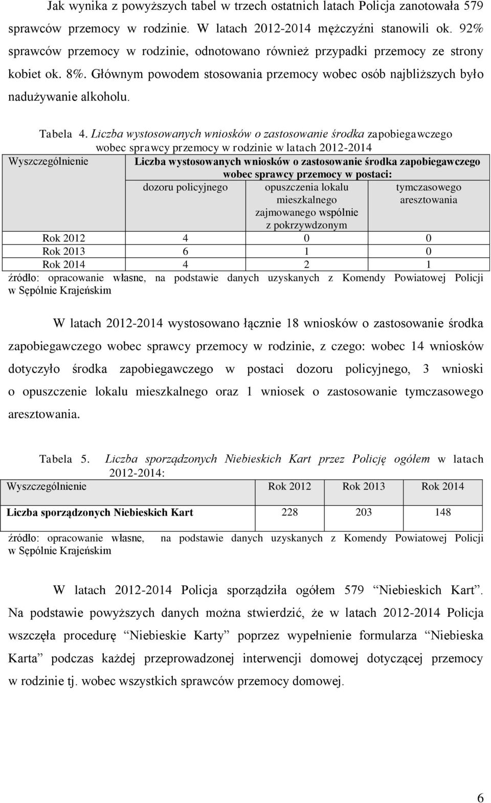 Liczba wystosowanych wniosków o zastosowanie środka zapobiegawczego wobec sprawcy przemocy w rodzinie w latach 2012-2014 Wyszczególnienie Liczba wystosowanych wniosków o zastosowanie środka
