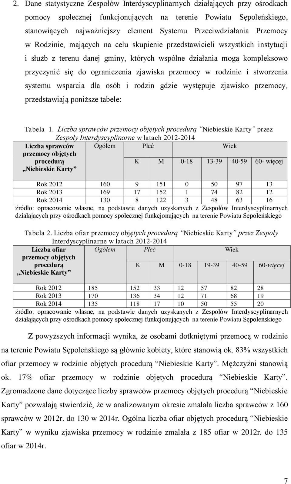 ograniczenia zjawiska przemocy w rodzinie i stworzenia systemu wsparcia dla osób i rodzin gdzie występuje zjawisko przemocy, przedstawiają poniższe tabele: Tabela 1.