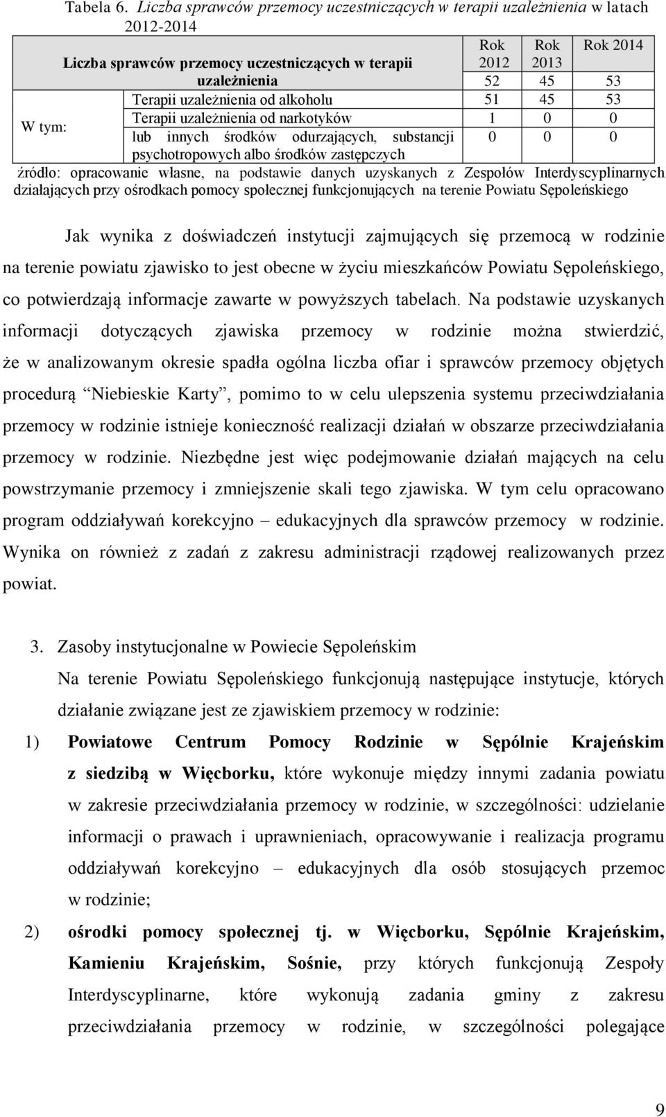 uzależnienia od alkoholu 51 45 53 W tym: Terapii uzależnienia od narkotyków 1 0 0 lub innych środków odurzających, substancji 0 0 0 psychotropowych albo środków zastępczych źródło: opracowanie