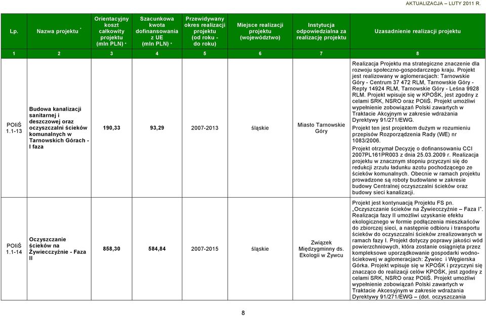 strategiczne znaczenie dla rozwoju społeczno-gospodarczego kraju.