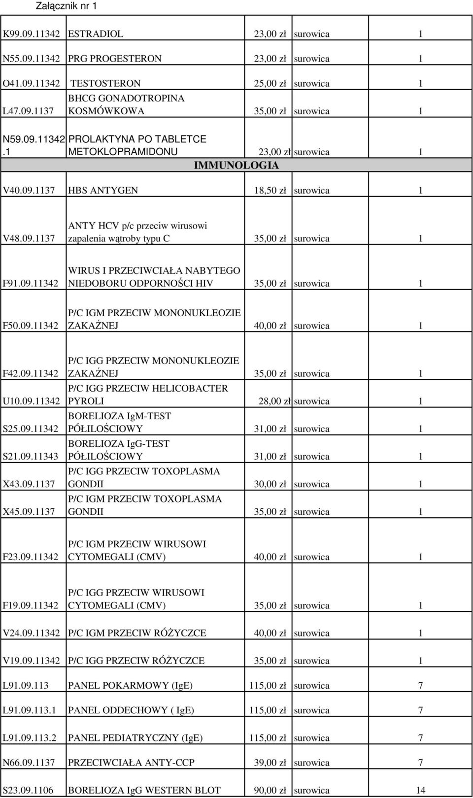 09.42 U0.09.42 S25.09.42 S2.09.4 X4.09. X45.09. P/C IGG PRZECIW MONONUKLEOZIE ZAKAŹNEJ P/C IGG PRZECIW HELICOBACTER PYROLI BORELIOZA IgM-TEST PÓŁILOŚCIOWY BORELIOZA IgG-TEST PÓŁILOŚCIOWY P/C IGG