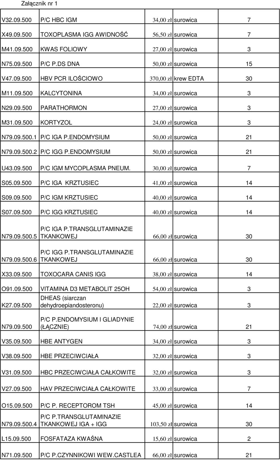 ENDOMYSIUM 50,00 zł 2 U4.09.500 P/C IGM MYCOPLASMA PNEUM. 0,00 zł S05.09.500 S09.09.500 S0.09.500 P/C IGA KRZTUSIEC P/C IGM KRZTUSIEC P/C IGG KRZTUSIEC 4,00 zł 4 40,00 zł 4 40,00 zł 4 N9.09.500.5 N9.