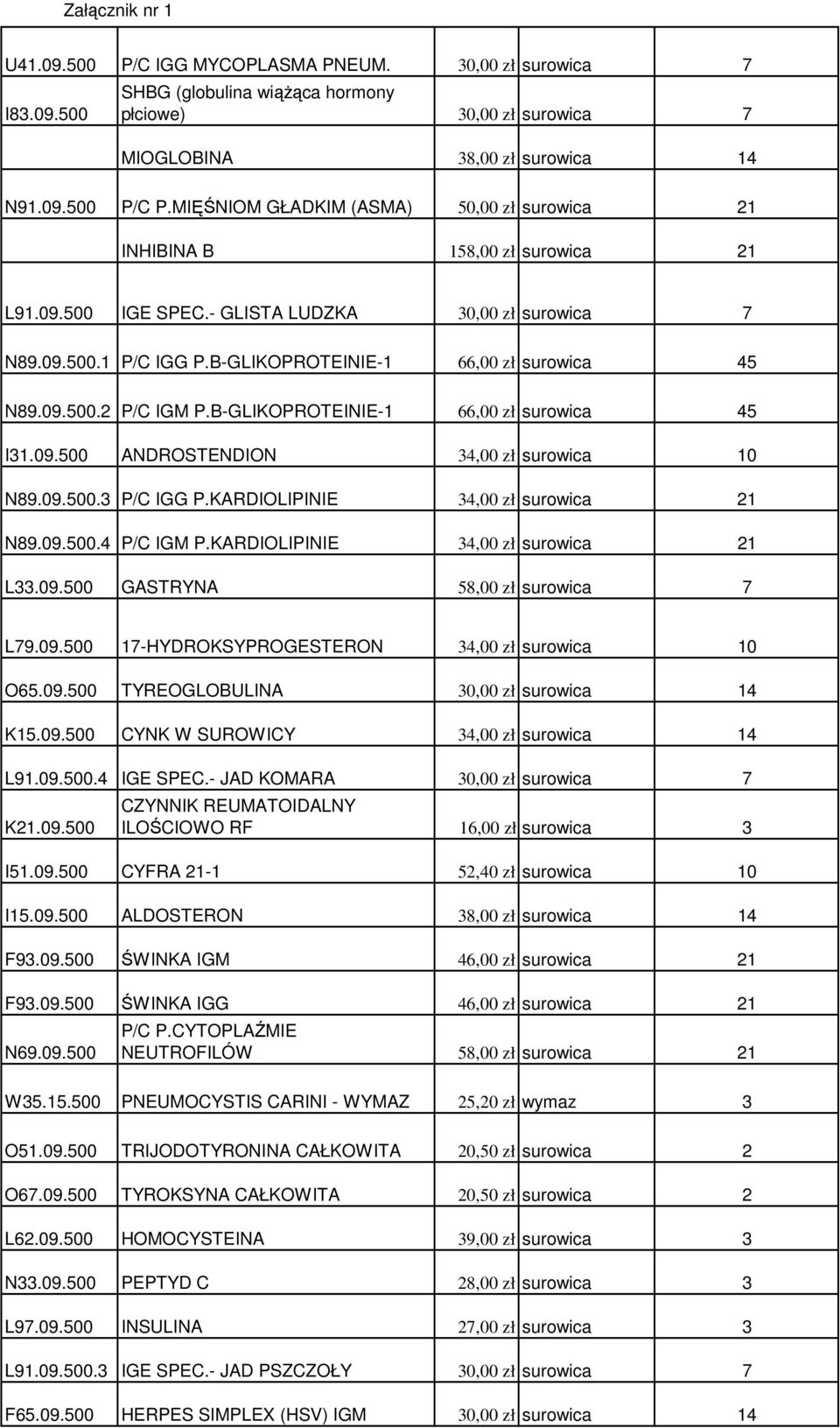 KARDIOLIPINIE 66,00 zł 45 4,00 zł 0 4,00 zł 2 N89.09.500.4 P/C IGM P.KARDIOLIPINIE 4,00 zł 2 L.09.500 GASTRYNA 5 L9.09.500 -HYDROKSYPROGESTERON 4,00 zł 0 O65.09.500 TYREOGLOBULINA 0,00 zł 4 K5.09.500 L9.