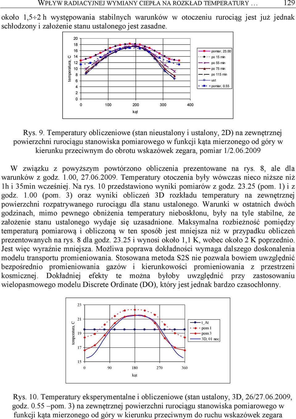 Temperatury obliczeniowe (stan nieustalony i ustalony, 2D) na zewnętrznej powierzchni rurociągu stanowiska pomiarowego w funkcji kąta mierzonego od góry w kierunku przeciwnym do obrotu wskazówek