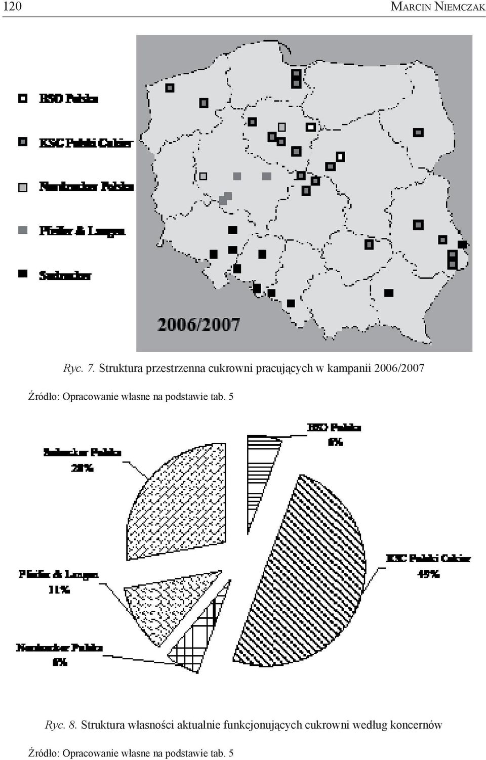 Źródło: Opracowanie własne na podstawie tab. 5 Ryc. 8.