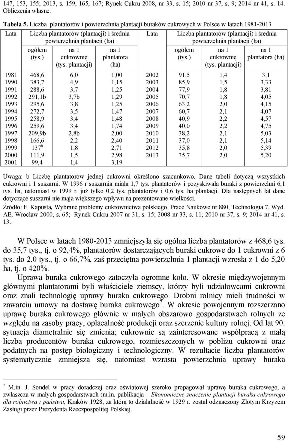 i średnia powierzchnia plantacji (ha) 1981 1990 1991 199 1993 1994 1995 1996 1997 1998 1999 000 001 ogółem (tys.