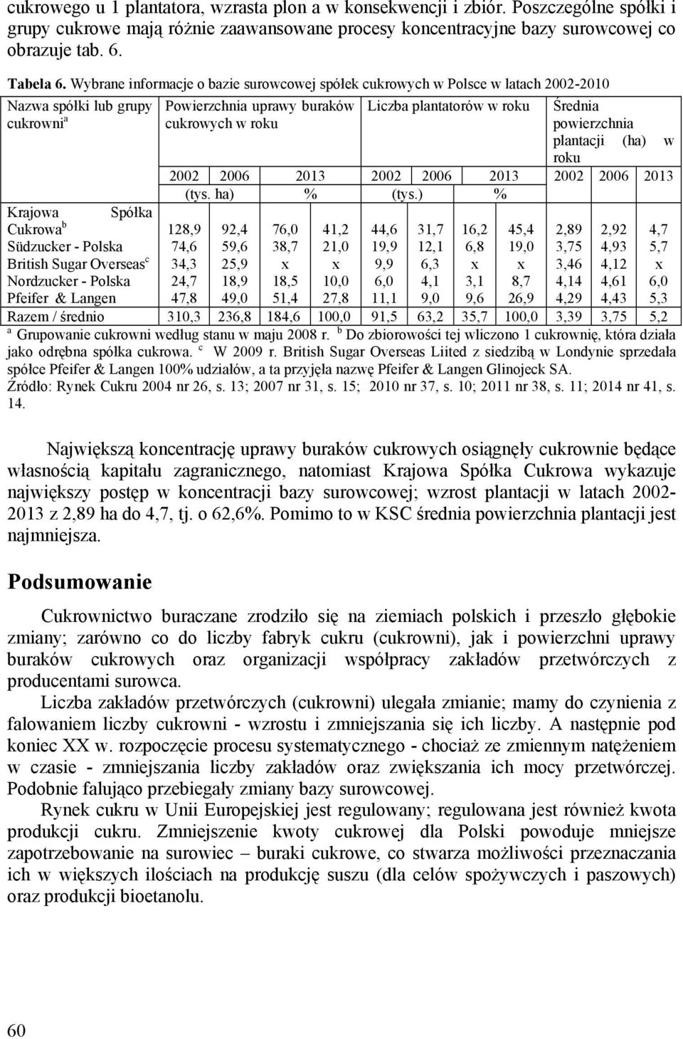 powierzchnia plantacji (ha) w roku 00 006 013 00 006 013 00 006 013 (tys. ha) % (tys.