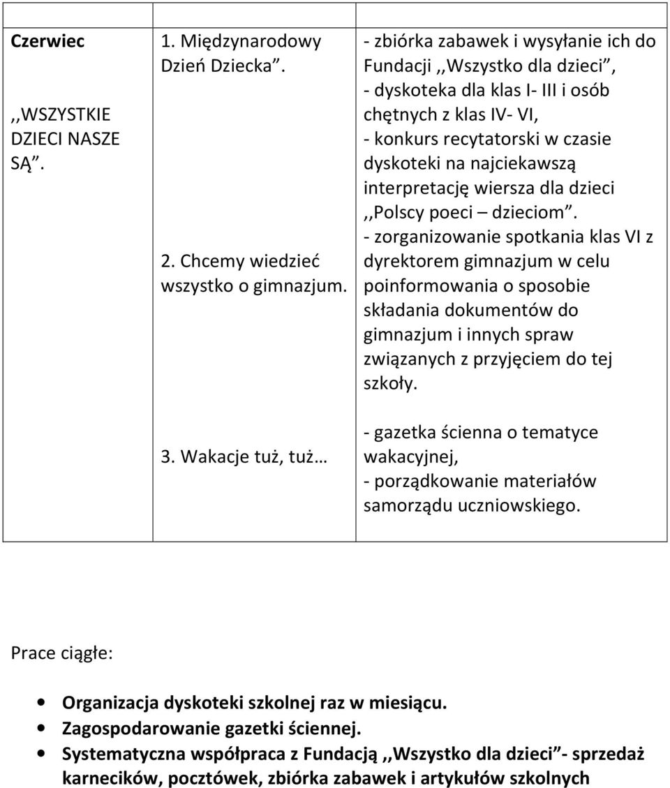 najciekawszą interpretację wiersza dla dzieci,,polscy poeci dzieciom.