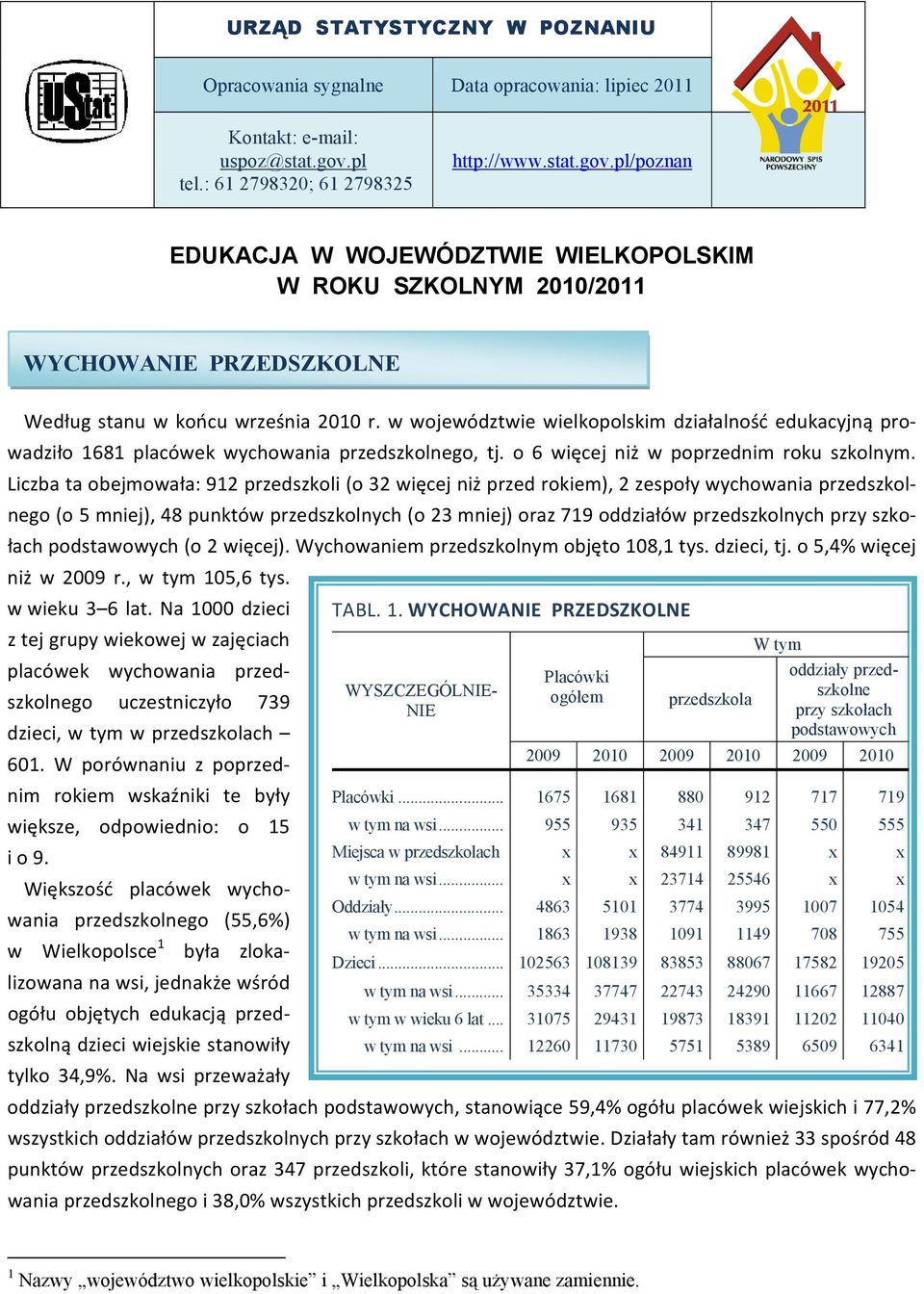 w województwie wielkopolskim działalność edukacyjną prowadziło 1681 placówek wychowania przedszkolnego, tj. o 6 więcej niż w poprzednim roku szkolnym.