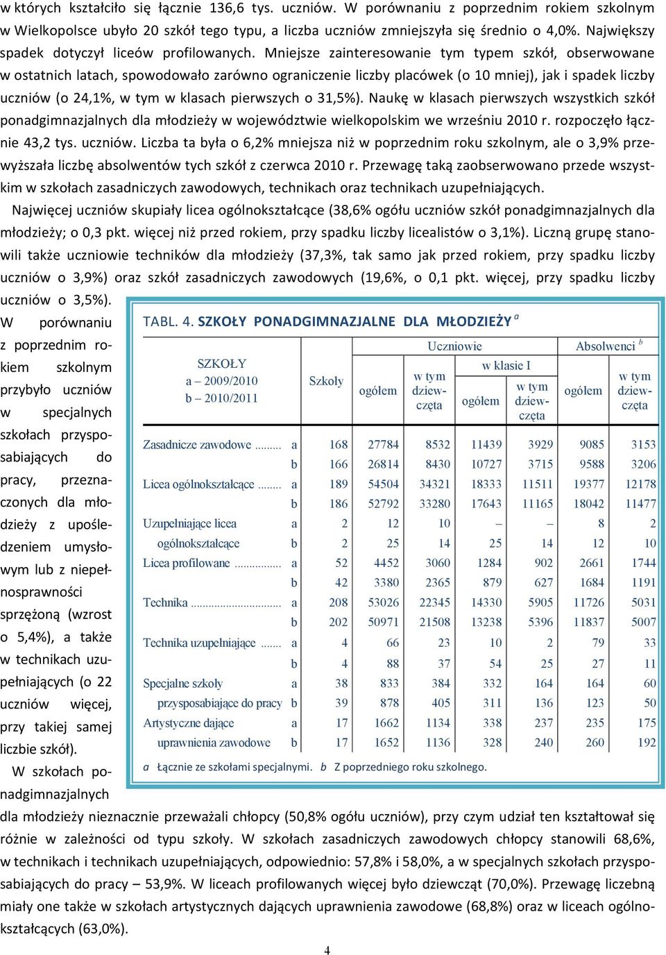 Mniejsze zainteresowanie tym typem szkół, obserwowane w ostatnich latach, spowodowało zarówno ograniczenie liczby placówek (o 10 mniej), jak i spadek liczby uczniów (o 24,1%, w klasach pierwszych o