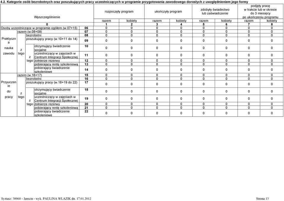 07+15) 06 0 0 0 0 0 0 0 0 raem (w.08+09) 07 0 0 0 0 0 0 0 0 berobotni 08 0 0 0 0 0 0 0 0 Praktycn a nauka awodu Pryucen ie do posukujący (w.