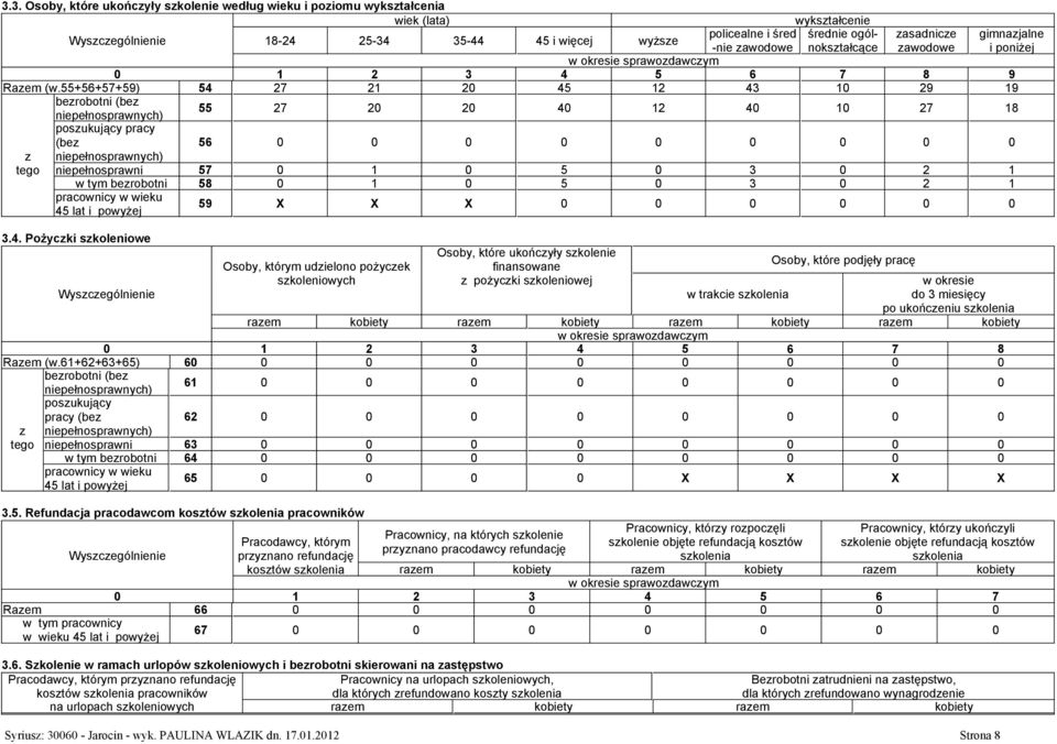 55+56+57+59) 54 27 21 20 45 12 43 10 29 19 berobotni (be niepełnosprawnych) posukujący (be niepełnosprawnych) 55 27 20 20 40 12 40 10 27 18 56 0 0 0 0 0 0 0 0 0 tego niepełnosprawni 57 0 1 0 5 0 3 0