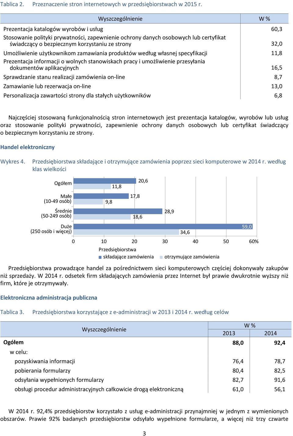 32,0 Umożliwienie użytkownikom zamawiania produktów według własnej specyfikacji 11,8 Prezentacja informacji o wolnych stanowiskach pracy i umożliwienie przesyłania dokumentów aplikacyjnych 16,5