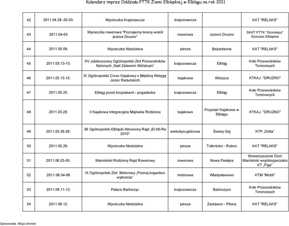 05.25. Elbląg przed krzyżakami - pogadanka Elbląg 48 2011.05.28. II Kajakowa Integracyjna Majówka Rodzinna kajakowa Przystań Kajakowa w Elblągu 49 2011.05.28-29.