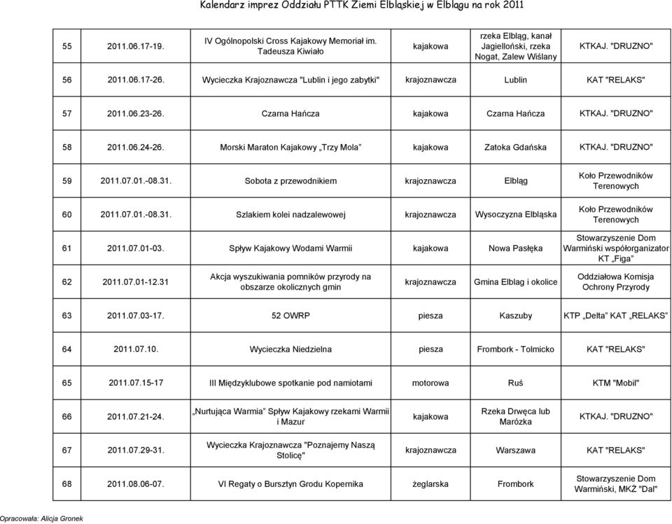 31. Sobota z przewodnikiem Elbląg 60 2011.07.01.-08.31. Szlakiem kolei nadzalewowej Wysoczyzna Elbląska 61 2011.07.01-03.