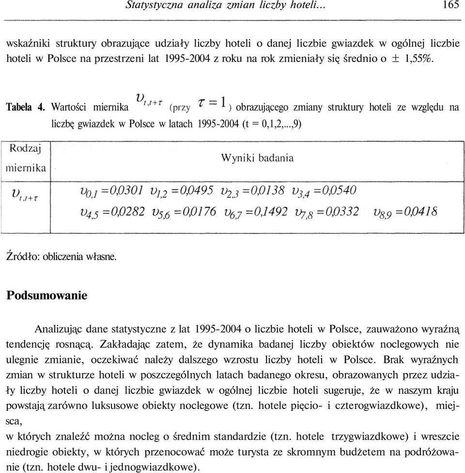 Tabela 4. Wartości miernika liczbę gwiazdek w Polsce w latach 1995-2004 (t = 0,1,2,.