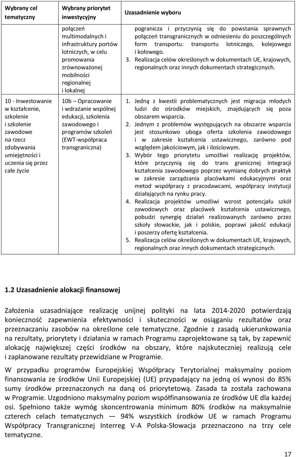 szkoleń (EWT-współpraca transgraniczna) Uzasadnienie wyboru pogranicza i przyczynią się do powstania sprawnych połączeń transgranicznych w odniesieniu do poszczególnych form transportu: transportu