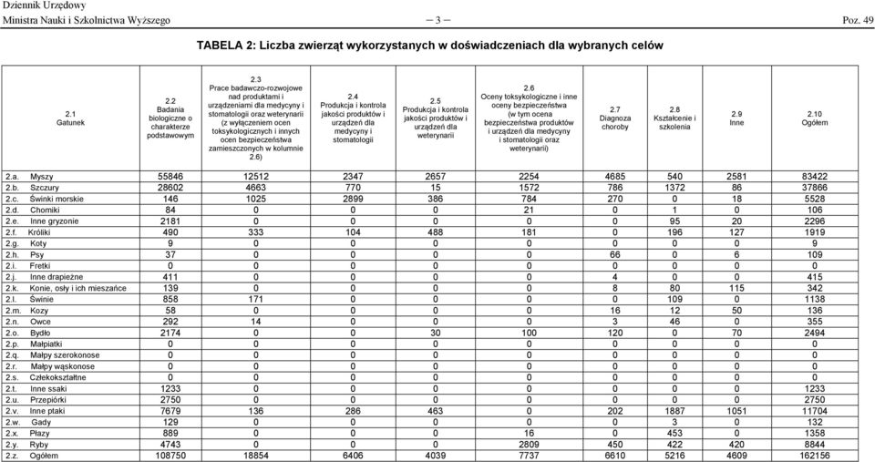 6) 2.4 Produkcja i kontrola jakości produktów i urządzeń dla medycyny i stomatologii 2.5 Produkcja i kontrola jakości produktów i urządzeń dla weterynarii 2.