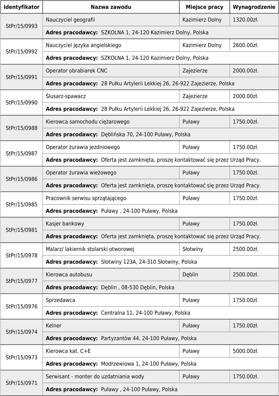 00zł. Adres pracodawcy: 28 Pułku Artylerii Lekkiej 26, 26-922 Zajezierze, Polska Ślusarz-spawacz Zajezierze 2000.00zł. Adres pracodawcy: 28 Pułku Artylerii Lekkiej 26, 26-922 Zajezierze, Polska Kierowca samochodu ciężarowego Puławy 1750.