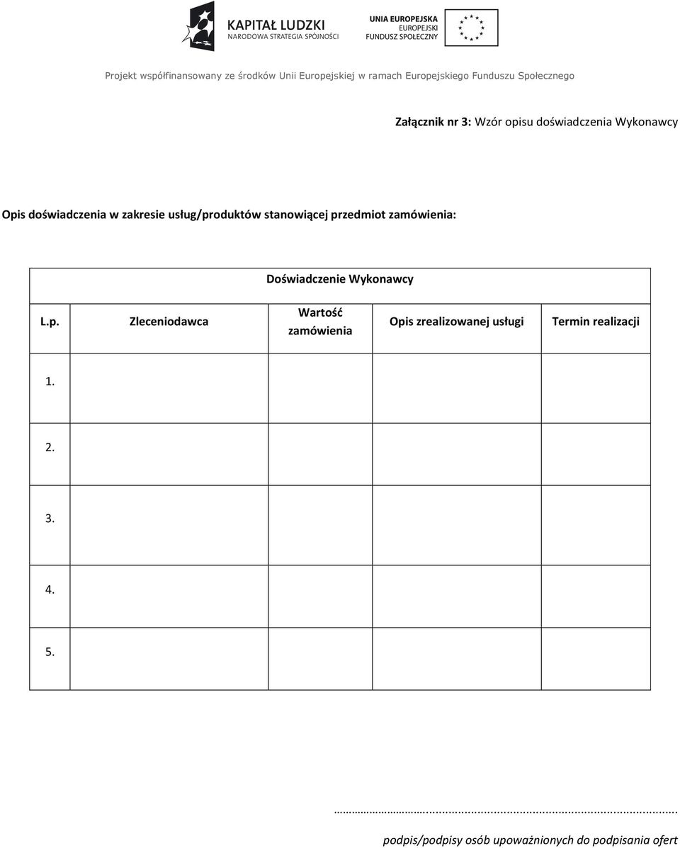 przedmiot zamówienia: Doświadczenie Wykonawcy L.p. Zleceniodawca Wartość zamówienia Opis zrealizowanej usługi Termin realizacji 1.
