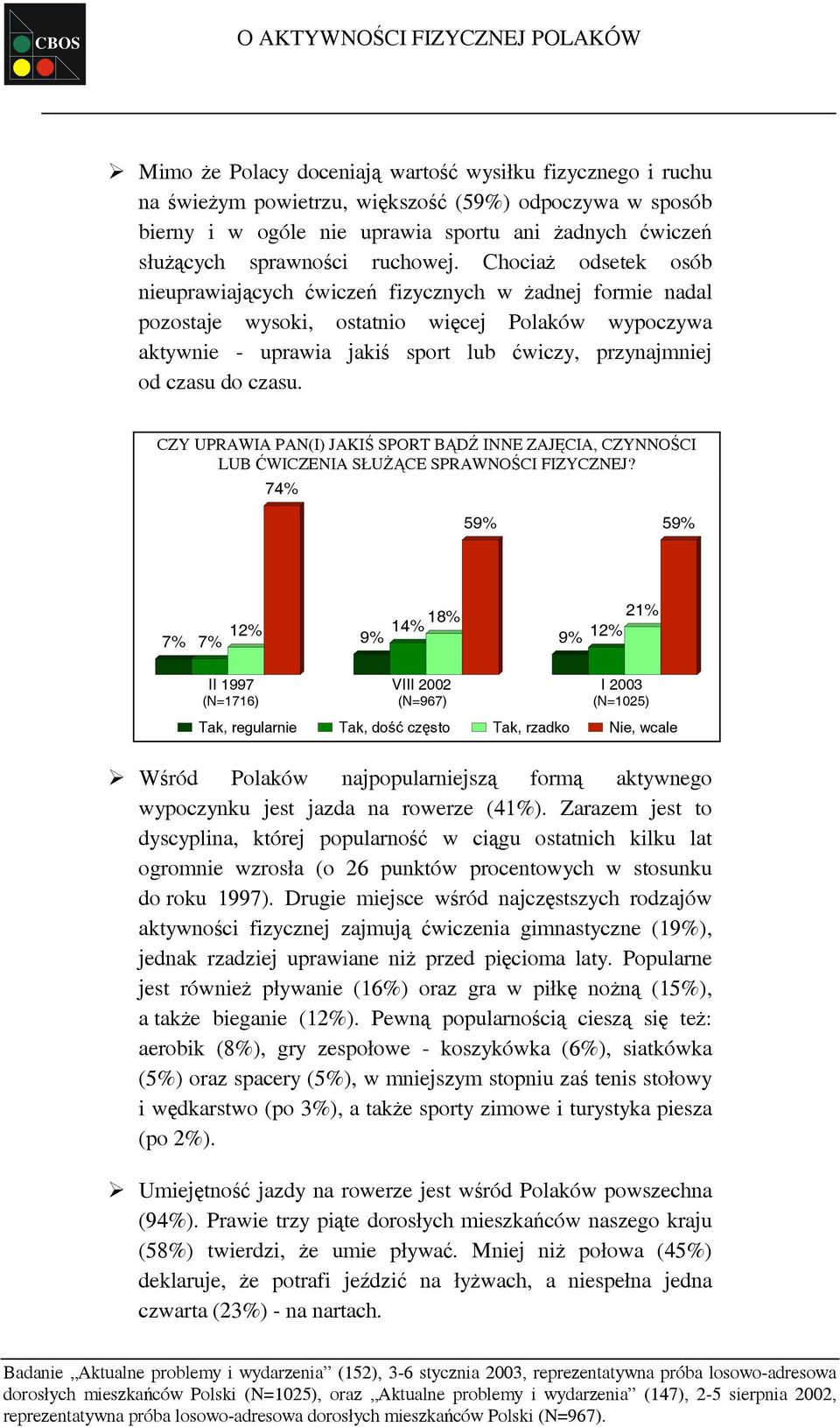 Chociaż odsetek osób nieuprawiających ćwiczeń fizycznych w żadnej formie nadal pozostaje wysoki, ostatnio więcej Polaków wypoczywa aktywnie - uprawia jakiś sport lub ćwiczy, przynajmniej od czasu do