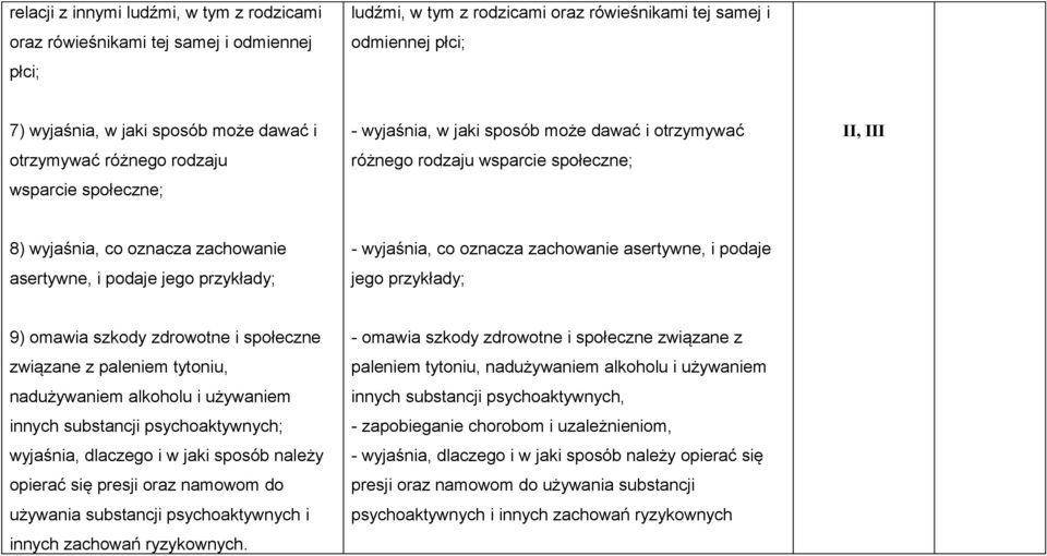 jego przykłady; - wyjaśnia, co oznacza zachowanie asertywne, i podaje jego przykłady; 9) omawia szkody zdrowotne i społeczne związane z paleniem tytoniu, nadużywaniem alkoholu i używaniem innych