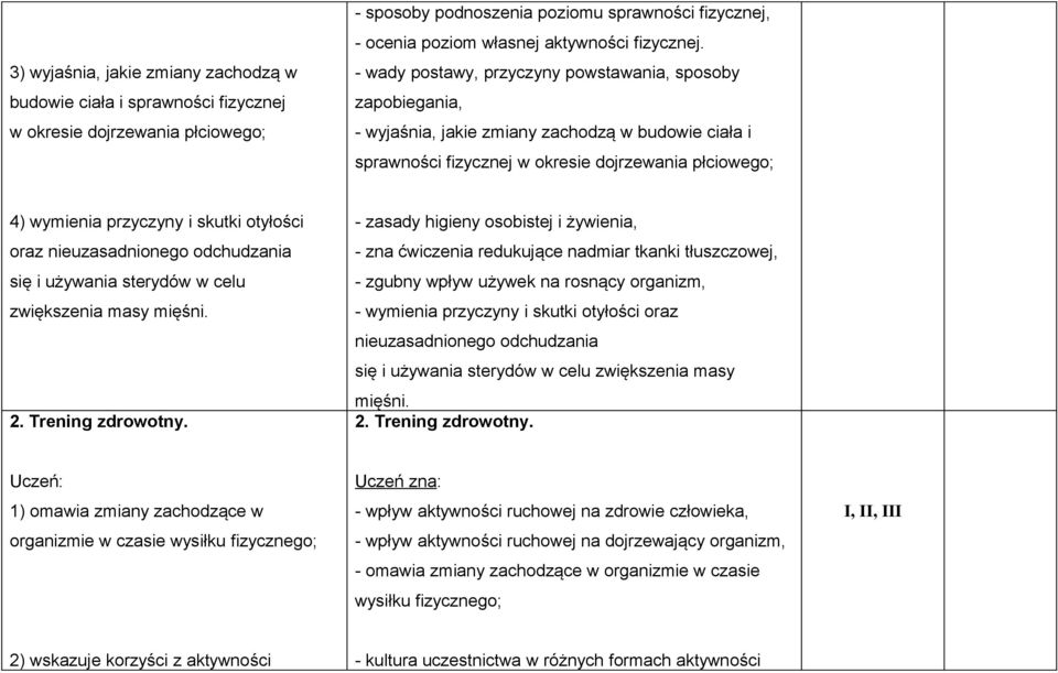 - wady postawy, przyczyny powstawania, sposoby zapobiegania, - wyjaśnia, jakie zmiany zachodzą w budowie ciała i sprawności fizycznej w okresie dojrzewania płciowego; 4) wymienia przyczyny i skutki