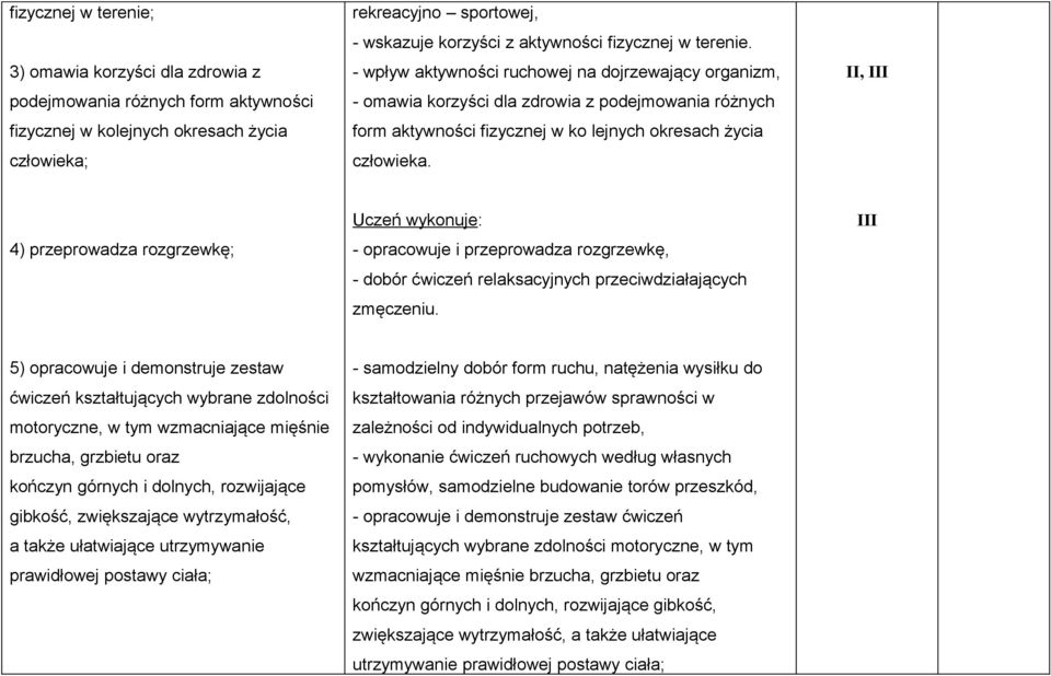 II, III 4) przeprowadza rozgrzewkę; Uczeń wykonuje: - opracowuje i przeprowadza rozgrzewkę, - dobór ćwiczeń relaksacyjnych przeciwdziałających zmęczeniu.