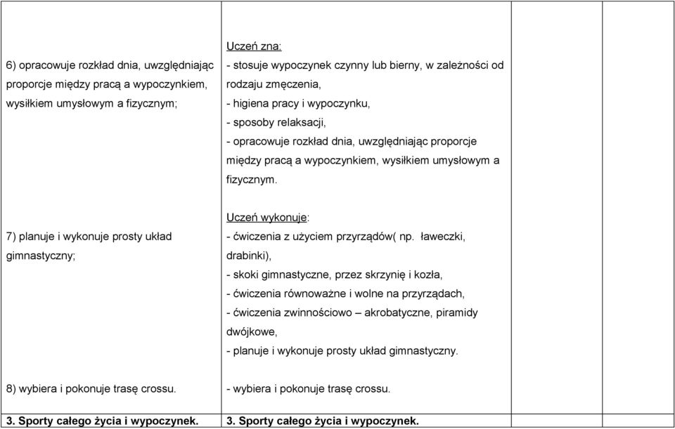 7) planuje i wykonuje prosty układ gimnastyczny; Uczeń wykonuje: - ćwiczenia z użyciem przyrządów( np.