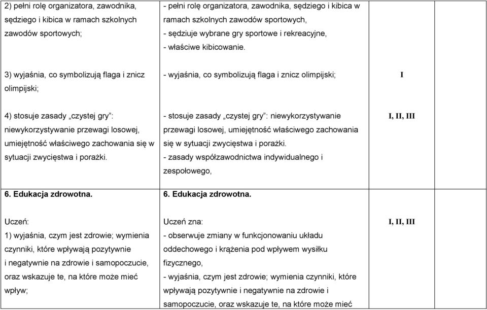 3) wyjaśnia, co symbolizują flaga i znicz olimpijski; - wyjaśnia, co symbolizują flaga i znicz olimpijski; I 4) stosuje zasady czystej gry : niewykorzystywanie przewagi losowej, umiejętność