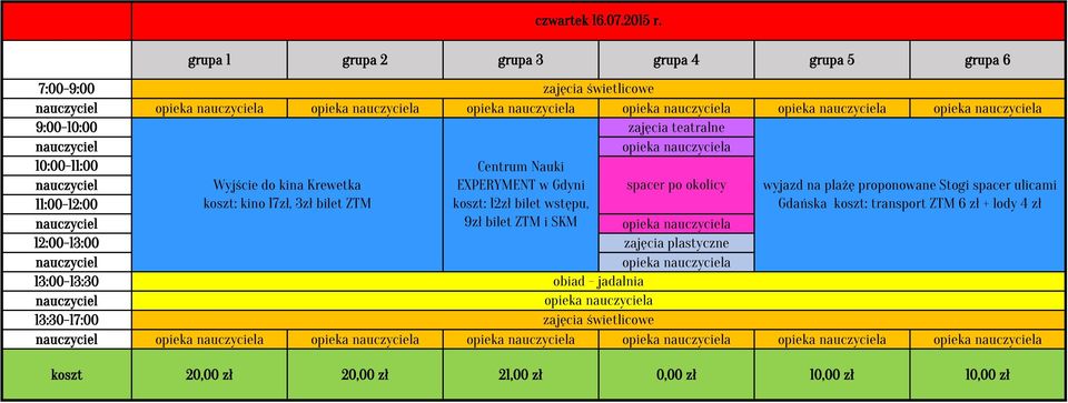 do kina Krewetka koszt: kino 17zł, 3zł bilet ZTM EXPERYMENT w Gdyni koszt: 12zł bilet wstępu, 9zł bilet ZTM i SKM spacer po okolicy opieka