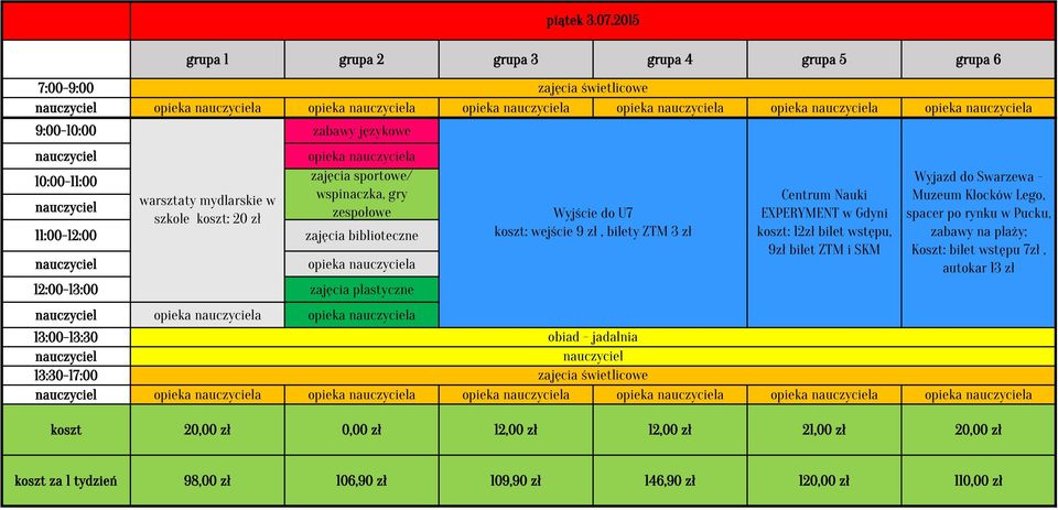 2015 Wyjście do U7 koszt: wejście 9 zł, bilety ZTM 3 zł Centrum Nauki EXPERYMENT w Gdyni koszt: 12zł bilet wstępu, 9zł bilet ZTM i SKM Wyjazd do Swarzewa - Muzeum Klocków Lego,