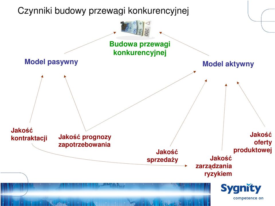 kontraktacji Jakość prognozy zapotrzebowania Jakość