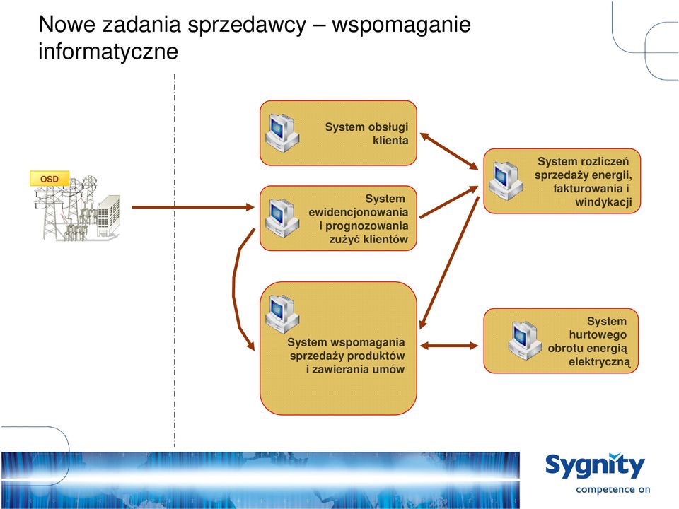 rozliczeń sprzedaży energii, fakturowania i windykacji System wspomagania