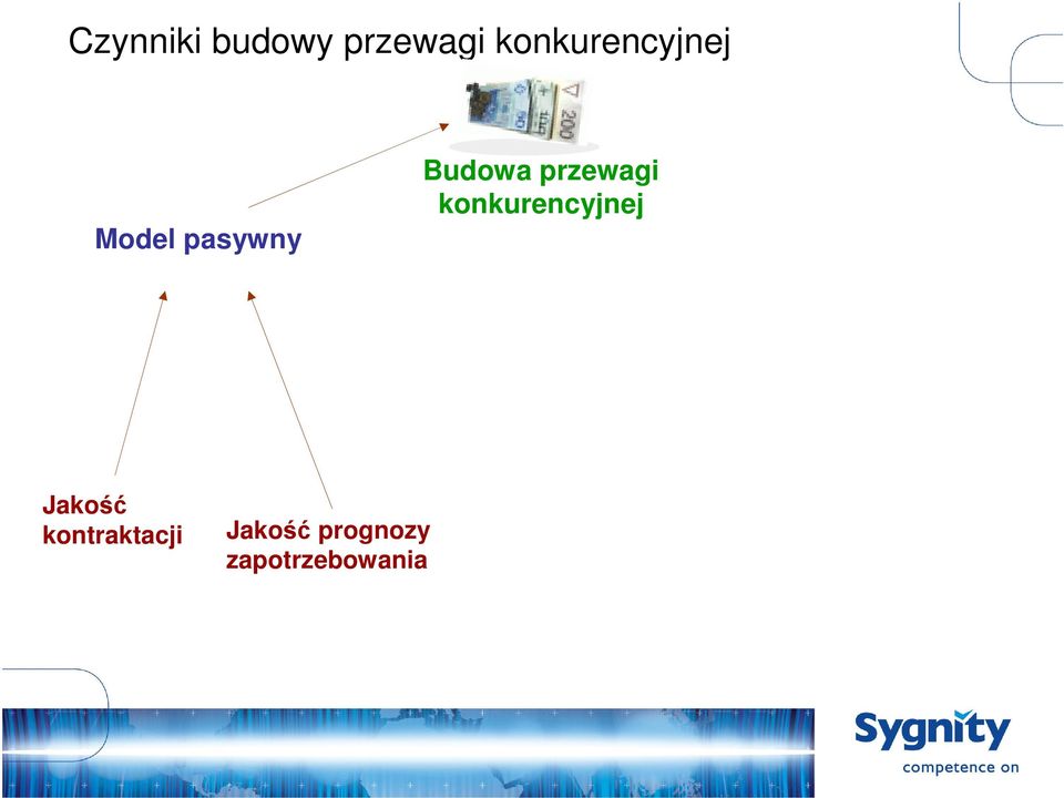 Budowa przewagi konkurencyjnej