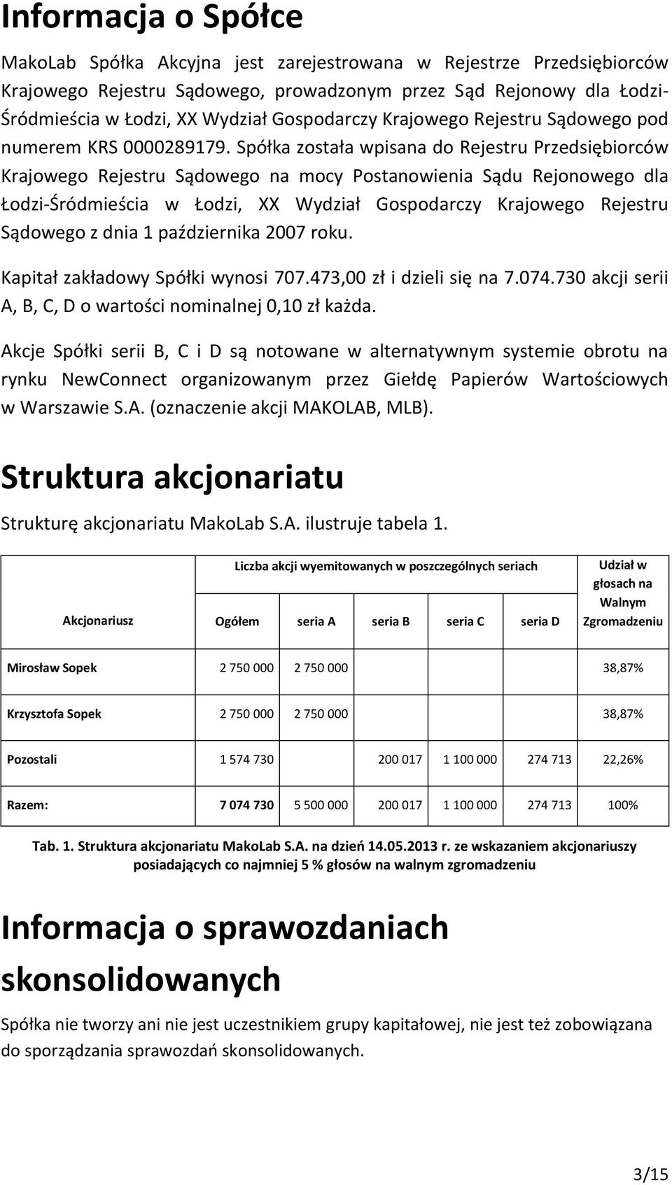 Spółka została wpisana do Rejestru Przedsiębiorców Krajowego Rejestru Sądowego na mocy Postanowienia Sądu Rejonowego dla Łodzi-Śródmieścia w Łodzi, XX Wydział Gospodarczy Krajowego Rejestru Sądowego